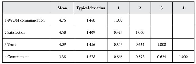 Hypothesis contrast out of Pearson correlation coefficient