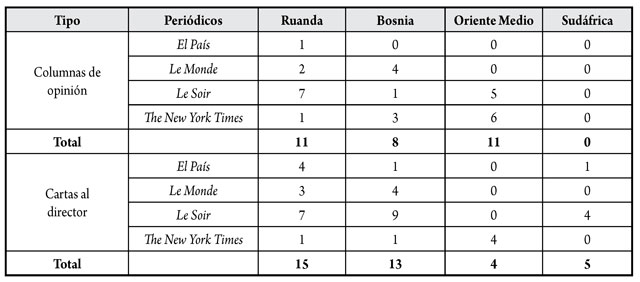 Columnas de opini&oacute;n y cartas al director de la actualidad internacional