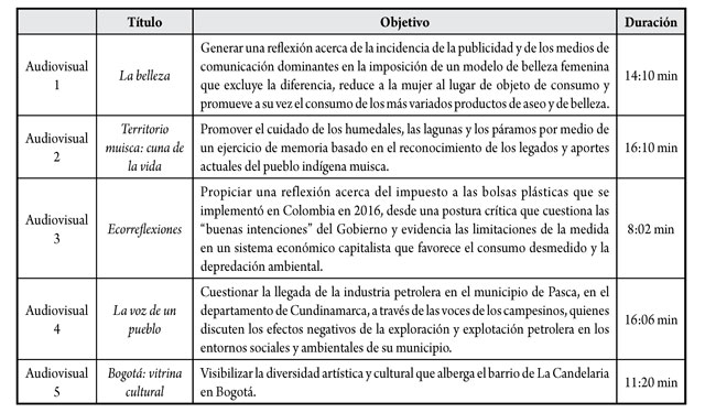 Caracterizaci&oacute;n de los audiovisuales