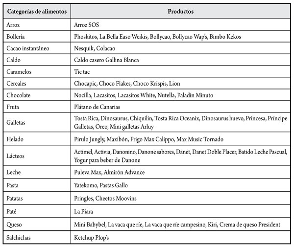 Categor&iacute;as de alimentos