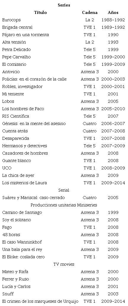 Lista de producciones policiacas espa&ntilde;olas por formato (1990-2010)