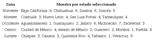 Distribuci&oacute;n geogr&aacute;fica de la muestra