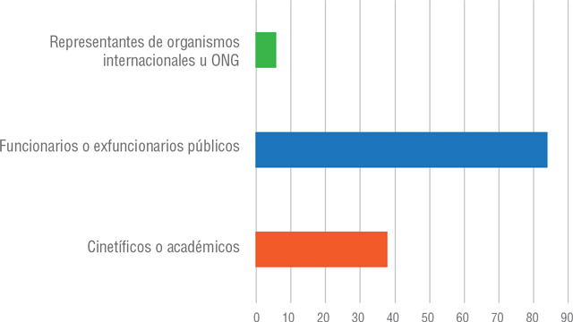 Fuentes citadas por los medios.