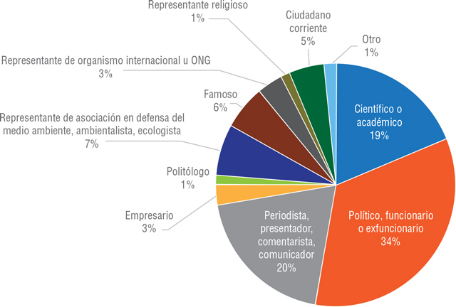 Identidad de las fuentes.