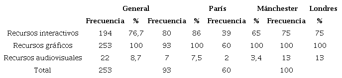Formato de los recursos de información