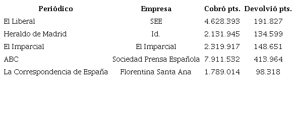 Peri&oacute;dicos beneficiarios del anticipo reintegrable