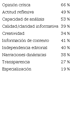 Elementos que ofrece el periodismo narrativo. Posible respuesta m&uacute;ltiple.