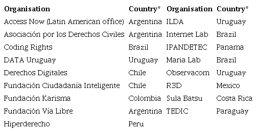 Studied CSO by country
