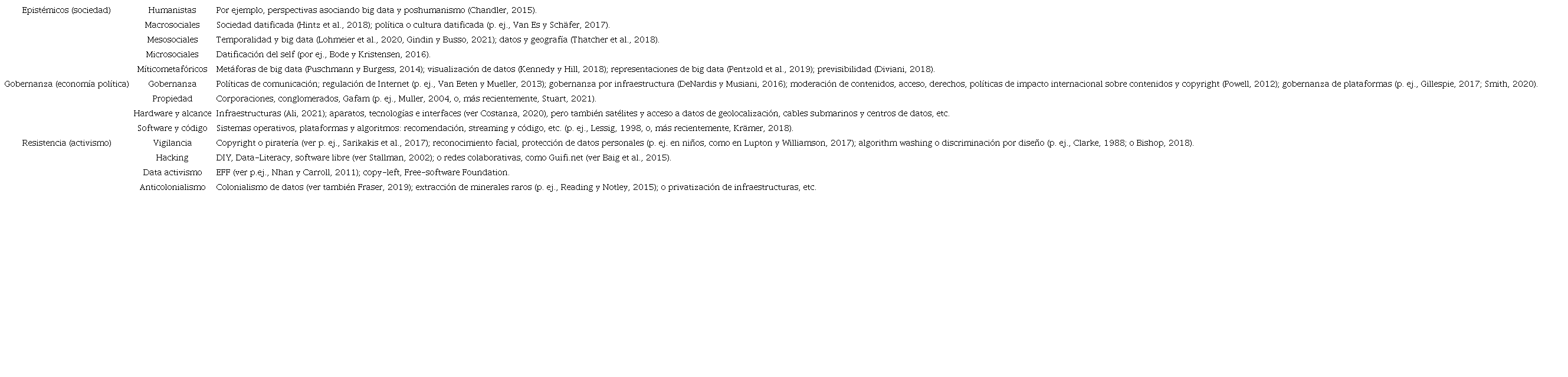 &Aacute;reas de discusi&oacute;n en la investigaci&oacute;n actual sobre datos