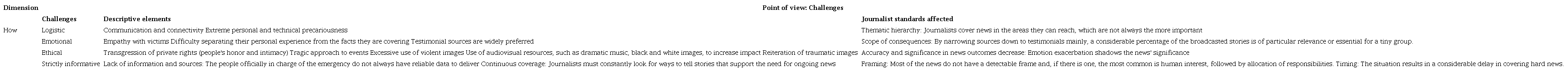 Zooming in on how descriptors: Journalistic standards affected by challenges in disaster coverage