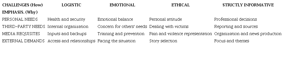 Specific how and why descriptors