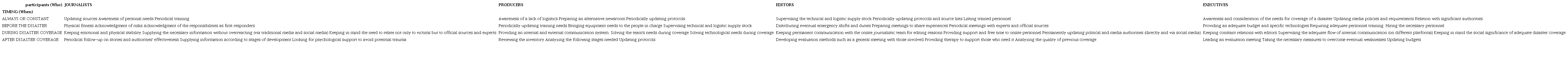 Who and when crossing examples