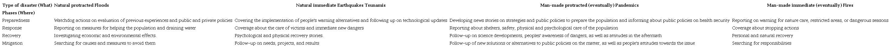 Examples of how the relation between what and where introduces nuances