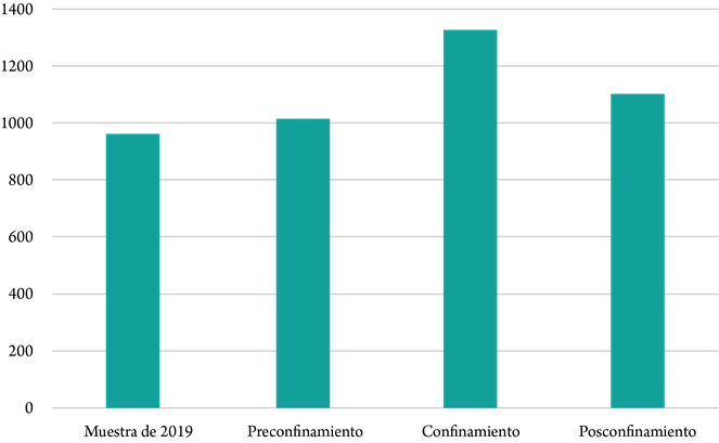 Distribución por fases del total de contactos logrados por la publicidad emitida en las dos principales cadenas comerciales en España (miles)