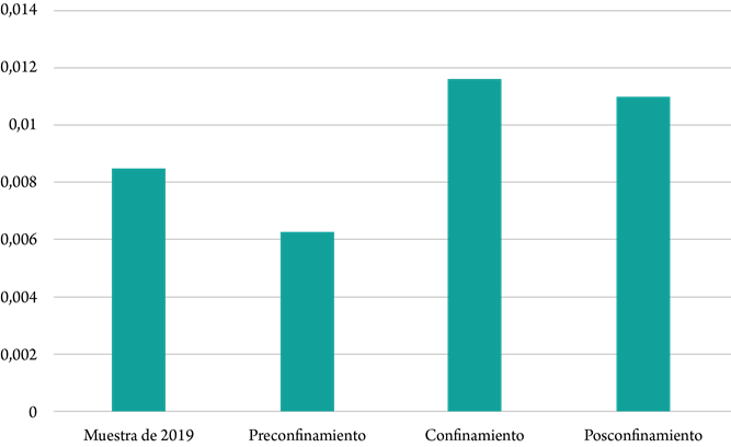 Distribución por fases de la publicidad sobre bebidas alcohólicas
