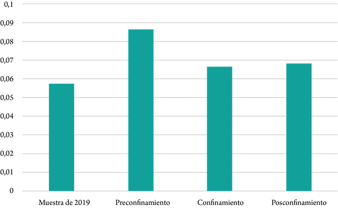 Distribución por fases de la publicidad sobre muebles