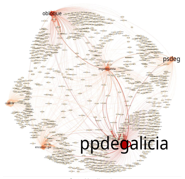 Relación entre los actores