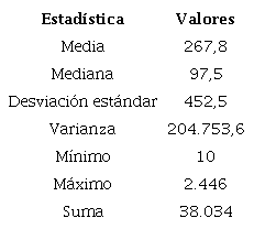 Análisis descriptivos