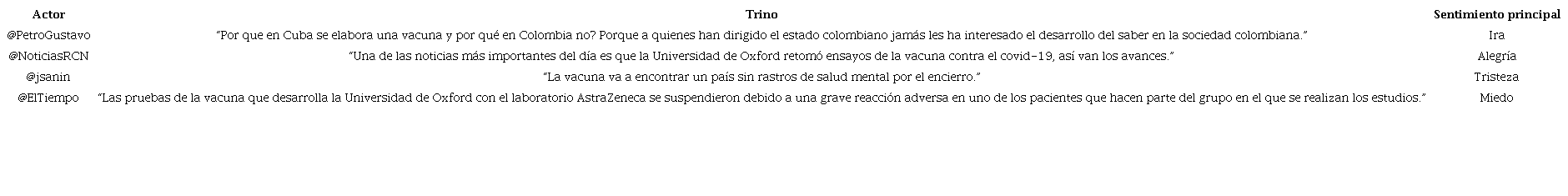 Análisis descriptivos