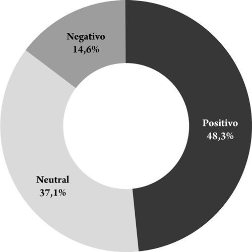 Polaridad del discurso