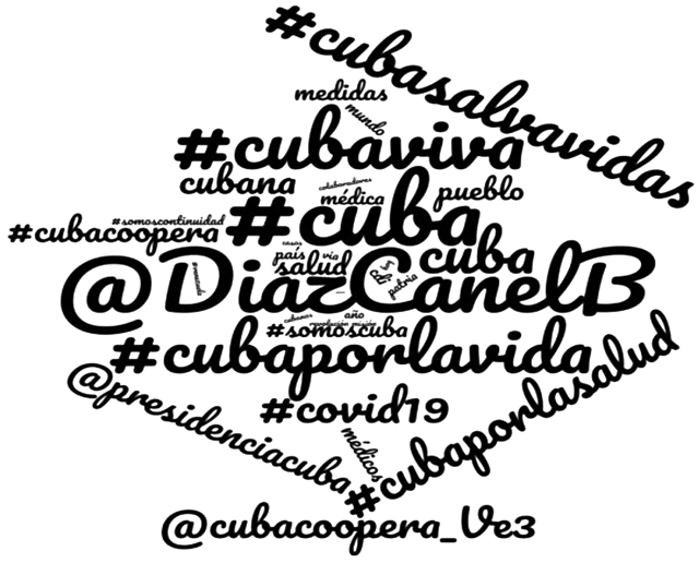 T&eacute;rminos m&aacute;s utilizados en discursos de usuarios vinculados a etiquetas