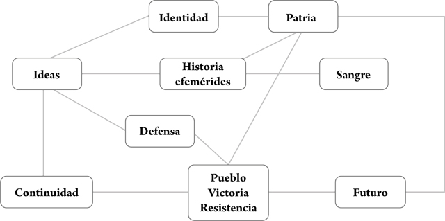 Relaciones del an&aacute;lisis cr&iacute;tico del discurso multimodal y de enfoque sociocognitivo