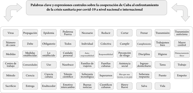 Relaciones ling&uuml;&iacute;stico-pragm&aacute;ticas que utilizan los usuarios