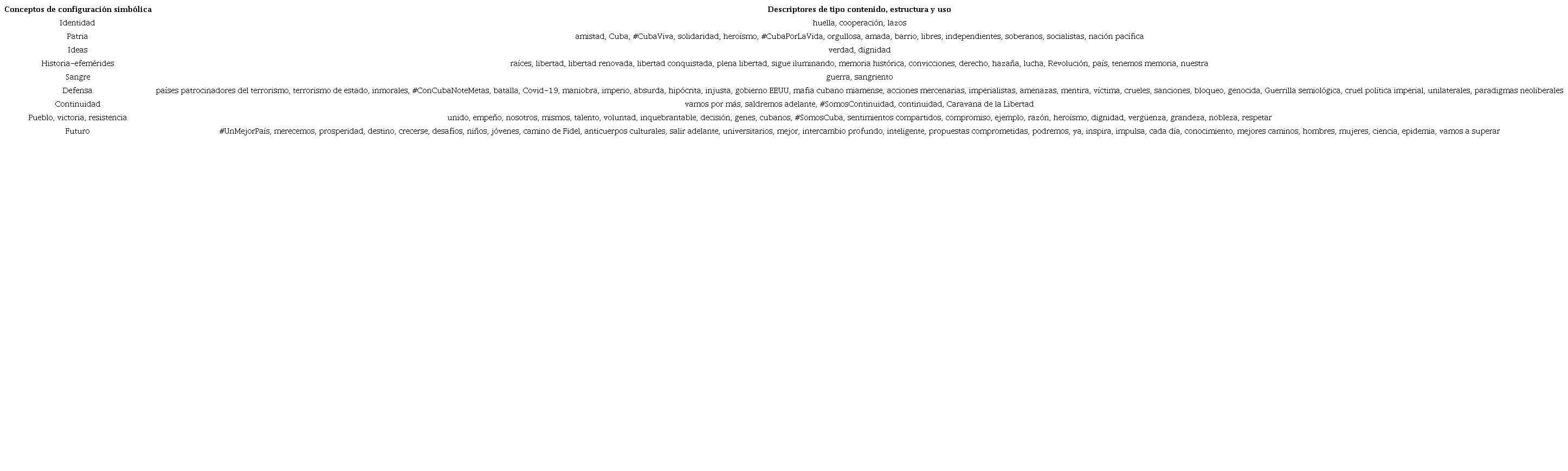 V&iacute;nculo contenido-estructura-uso en discursos afines por ideolog&iacute;a