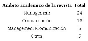 &Aacute;mbito acad&eacute;mico de la revista