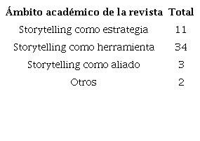Enfoque sobre el storytelling corporativo