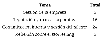 Temas que aborda la investigaci&oacute;n
