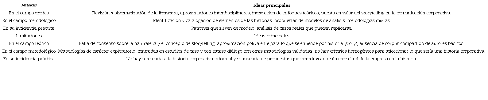 Alcances y limitaciones de la investigaci&oacute;n