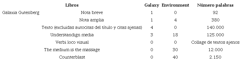 Resumen cuantitativo*