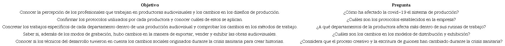 Objetivos y preguntas en las entrevistas