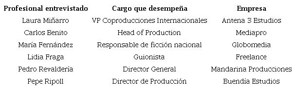 Profesionales entrevistados