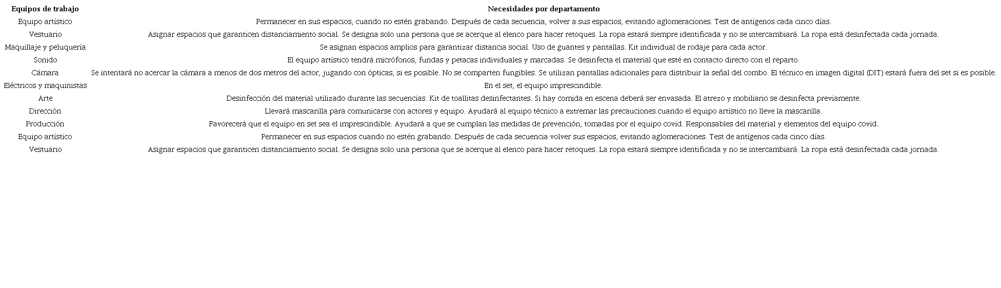 Medidas de prevenci&oacute;n adoptadas en los rodajes