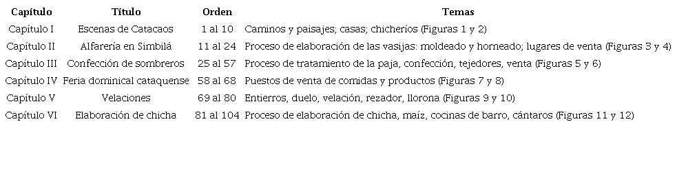 Los 104 foto&oacute;leos del Cipca
