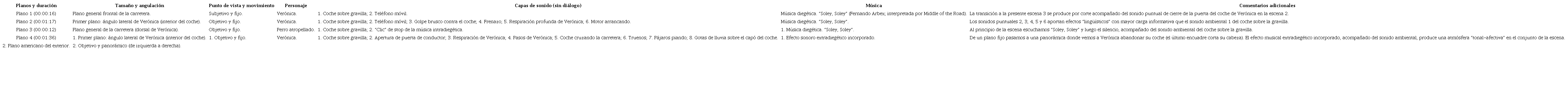 Contenido de la escena 3: “El accidente” (00:03:21)