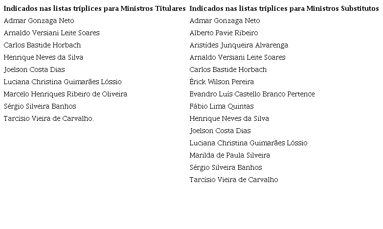 Rela&ccedil;&atilde;o dos indicados nas listas tr&iacute;plices