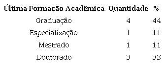 Forma&ccedil;&atilde;o acad&ecirc;mica dos ministros juristas escolhidos para o TSE