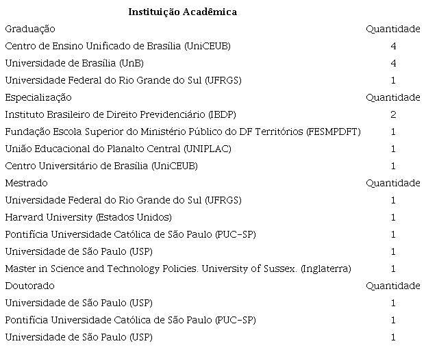 Institui&ccedil;&otilde;es da forma&ccedil;&atilde;o acad&ecirc;mica dos ministros juristas do TSE