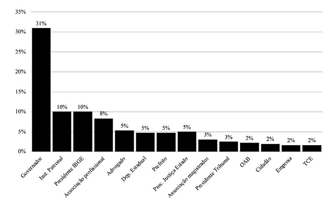 Manifesta&ccedil;&atilde;o de interesse ao PGR para propositura da Rp.
