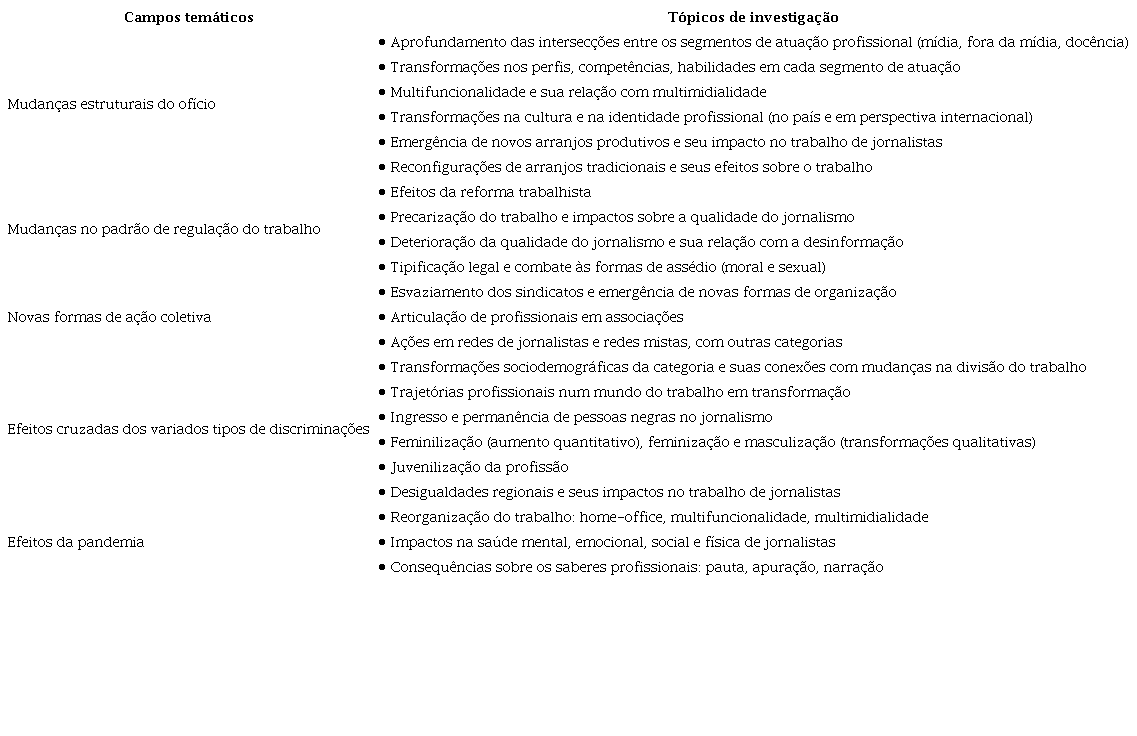 Síntese da agenda de investigações sobre o trabalho de jornalistas para a próxima década