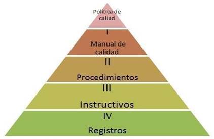 Pirmide Documental