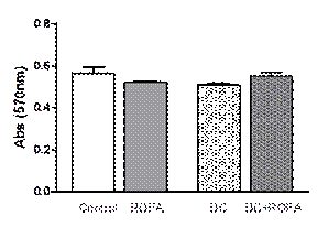 Viabilidad celular de macr�fagos alveolares.