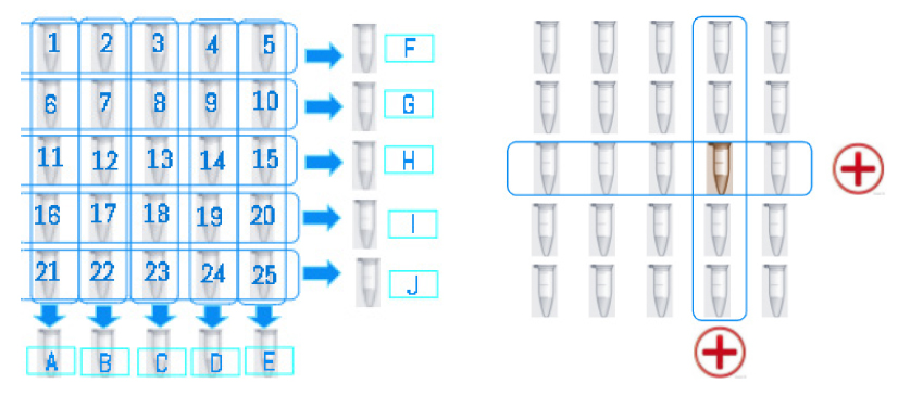 Esquema de pools en matriz.