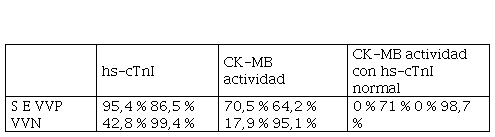 Valor diagn�stico de los biomarcadores analizados.
