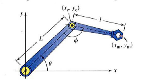 Brazo Robótico del proyecto del Grupo 2