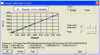 Imagen de la calibraci&oacute;n, en energ&iacute;a, del detector