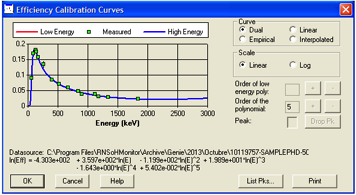 Imagen de la calibraci&oacute;n, en eficiencia, del detector